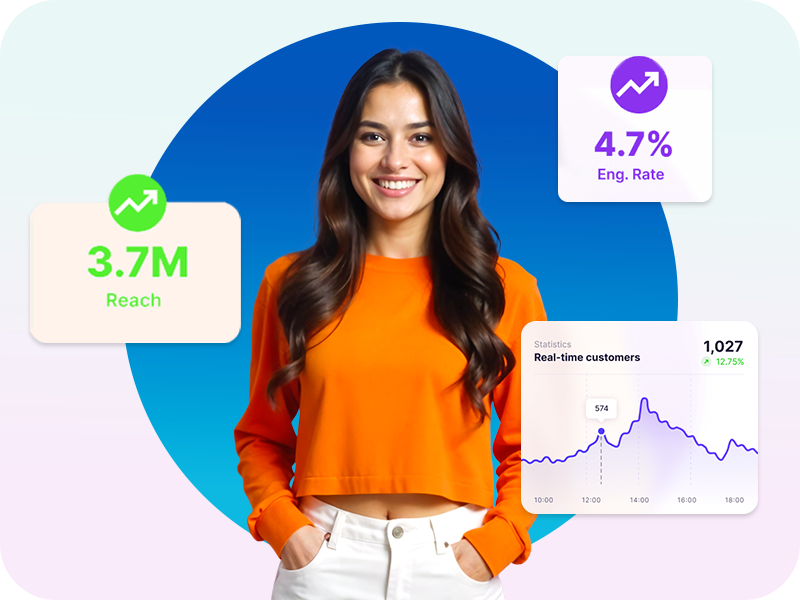 Performance-Driven Results